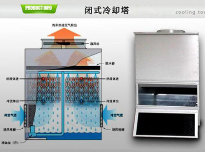 <a href=http://www.zfbv.cn/tags1_0.html target=_blank class=infotextkey>閉式冷卻塔</a>使用壽命