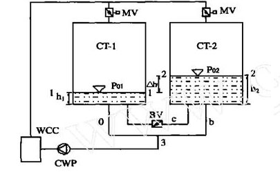 <a href=http://www.zfbv.cn/tags8_0.html target=_blank class=infotextkey>開式冷卻塔</a>并聯運行計算模型示意圖